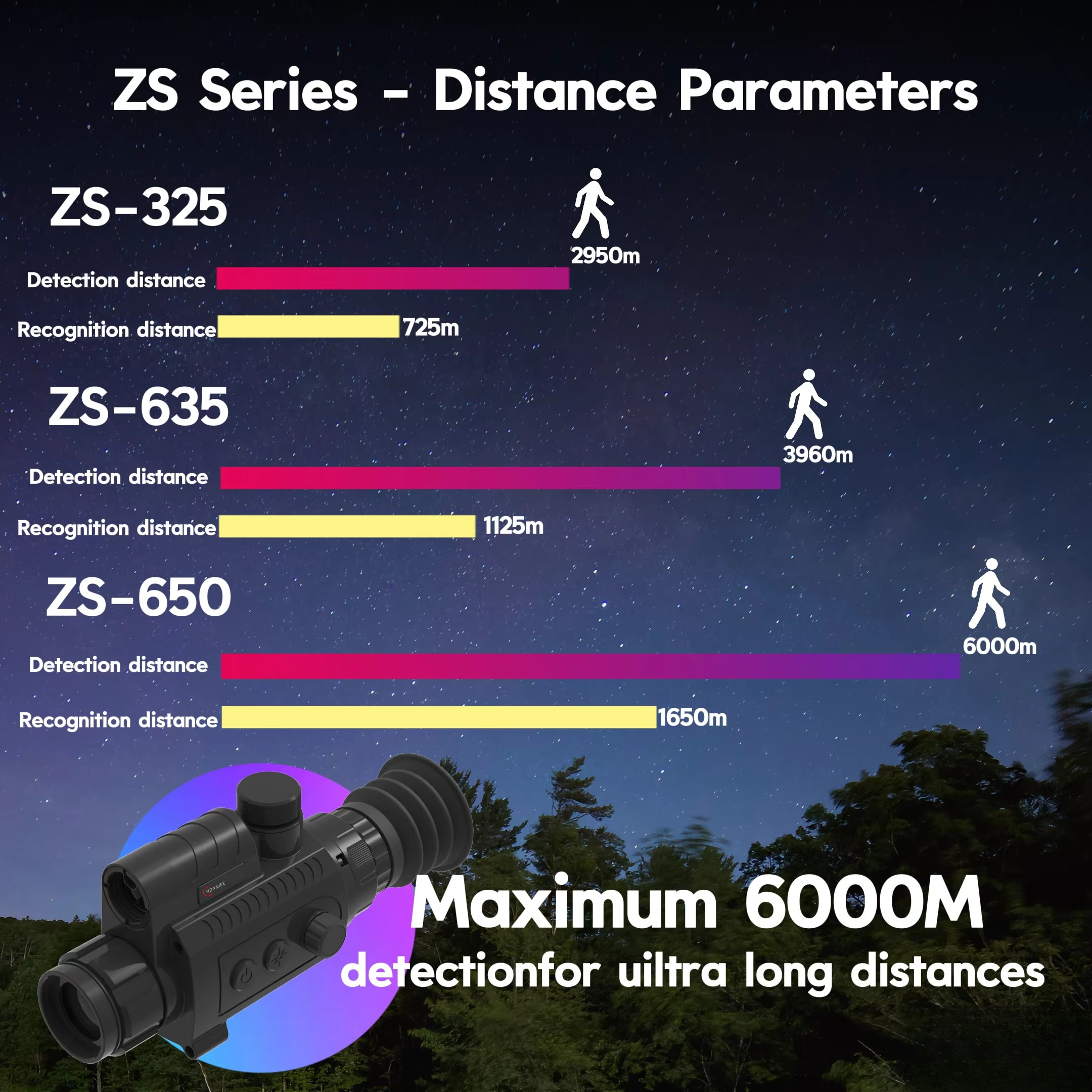 RJ ZS-650 waterproof thermal i - Hunting & Outdoor Supplies incelemesi ve fiyatı