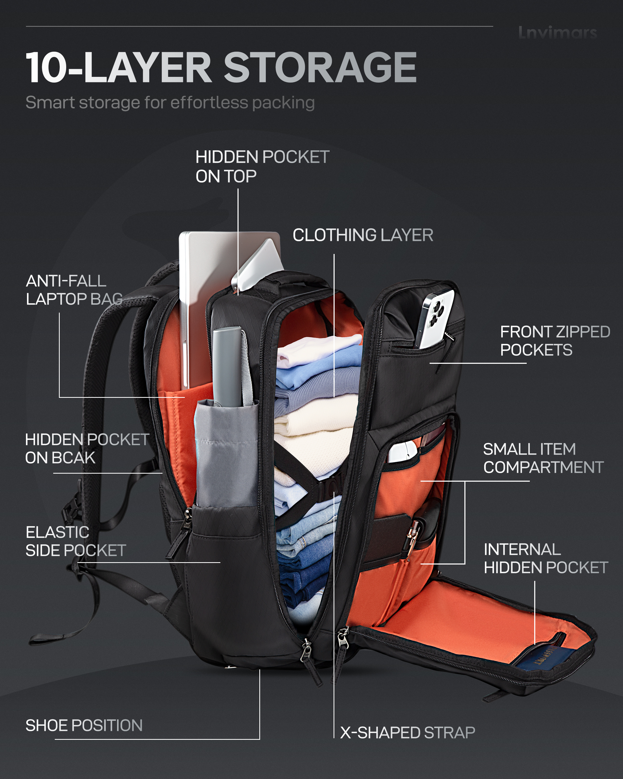 Hunthouse Travel Fishing Bag O - Outdoor Hunting House incelemesi ve fiyatı