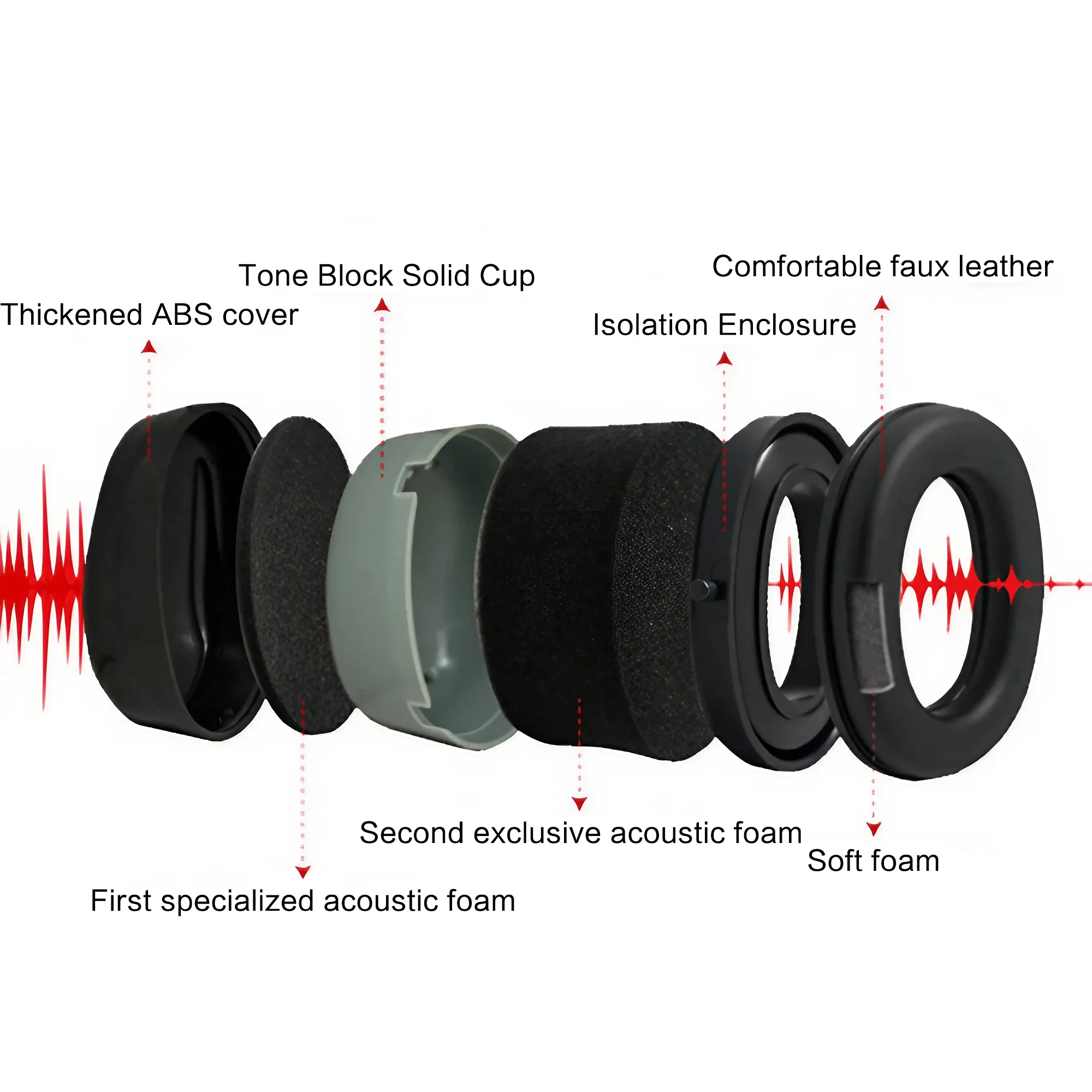 Outdoor Tactical Electronic Ea - Outdoor Hunting Equipment incelemesi ve fiyatı